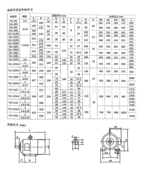 2kw三相異步電機現貨批發 電動機廠家直供，選型與采購指南